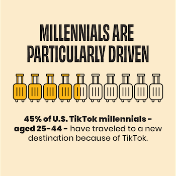 Millennials TikTok Tourism Impact Study - MGH Marketing (1).png
