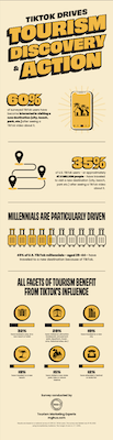MGH-2023-TikTok Tourism-V4.png