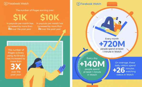 Facebook Watch Infographic