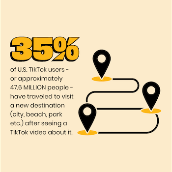 TikTok Inspired Travel and Tourism Visits - MGH Marketing 2023 (1).png